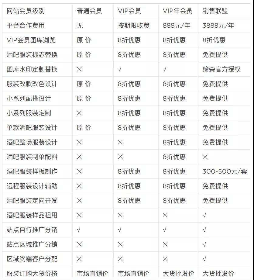 中国酒吧服装设计网正式上线插图8 中国酒吧服装设计网正式上线